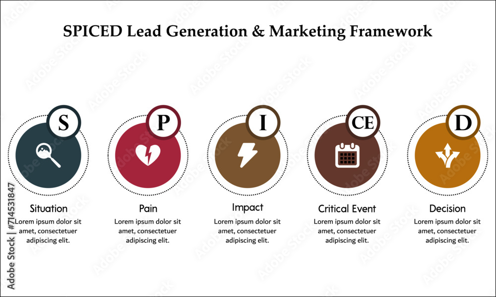 SPICED Lead generation and marketing Framework. Infographic template ...