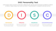 Disc Personality Model Assessment Infographic 4 Point Stage Template With Big Circle Timeline Horizontal For Slide Presentation