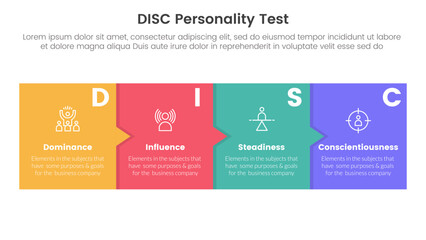 Wall Mural - disc personality model assessment infographic 4 point stage template with timeline style with box and small arrow for slide presentation