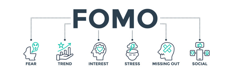 Canvas Print - Fomo banner web icon concept with icons of fear, trend, interest, stress, missing out, and social. Vector illustration