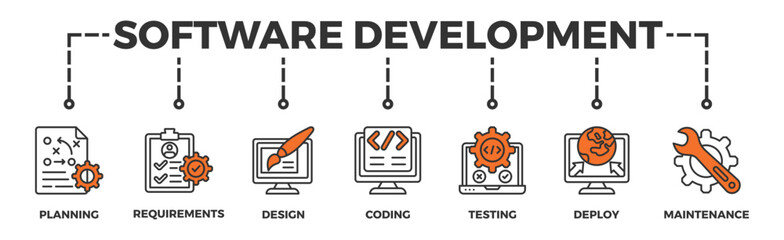 Software development life cycle banner web icon vector illustration concept of sdlc with icon of planning, requirements, design, coding, testing, deploy and maintenance