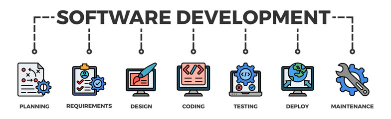 Software development life cycle banner web icon vector illustration concept of sdlc with icon of planning, requirements, design, coding, testing, deploy and maintenance