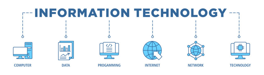 Information technology banner web icon set vector illustration concept with icon of computer, data, programming, database, internet, network, and technology