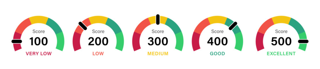 Wall Mural - Infographic set of cibil score form very low to medium and good to excellent. Speedometer scale from red to green with arrow and text low, medium and high - Vector Illustration