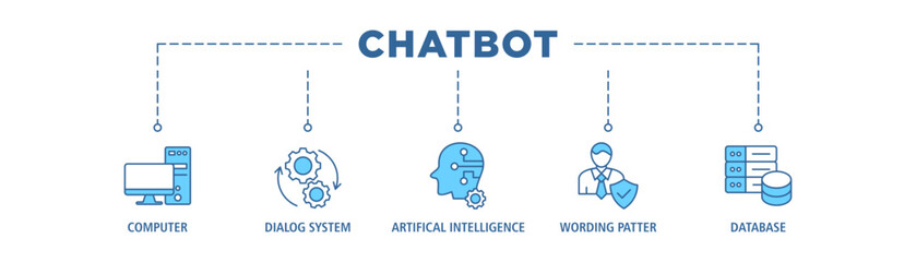 Chatbot banner web icon set vector illustration concept with icon of computer, dialog system, artificial intelligence, wording patter and database