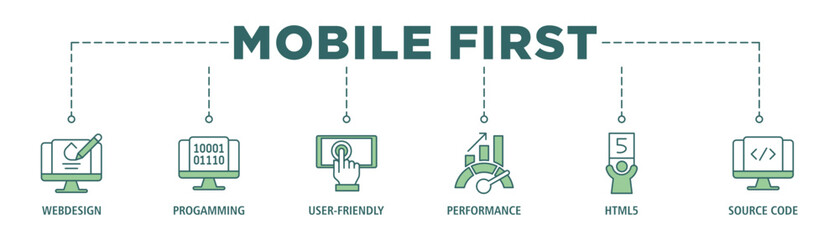 Mobile first banner web icon set vector illustration concept for responsive web design with icon of webdesign, programming, user-friendly, performance, html5 and source code