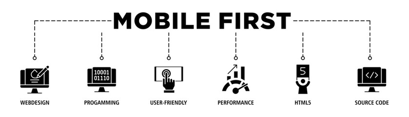 Mobile first banner web icon set vector illustration concept for responsive web design with icon of webdesign, programming, user-friendly, performance, html5 and source code