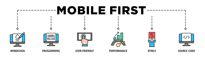 Mobile first banner web icon set vector illustration concept for responsive web design with icon of webdesign, programming, user-friendly, performance, html5 and source code