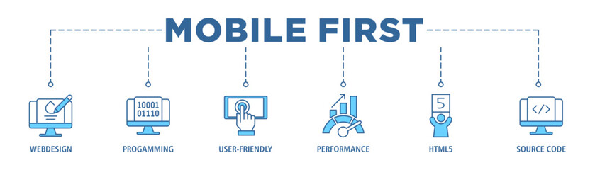 Mobile first banner web icon set vector illustration concept for responsive web design with icon of webdesign, programming, user-friendly, performance, html5 and source code