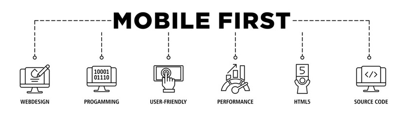 Mobile first banner web icon set vector illustration concept for responsive web design with icon of webdesign, programming, user-friendly, performance, html5 and source code