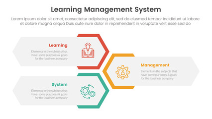 lms learning management system infographic 3 point stage template with vertical hexagon shape layout for slide presentation