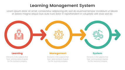 lms learning management system infographic 3 point stage template with outline circle right arrow direction for slide presentation