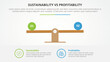 sustainability versus profitability comparison opposite infographic concept for slide presentation with wooden scale percentage with flat style