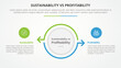 © fatmawati - sustainability versus profitability comparison opposite infographic concept for slide presentation with big circle and arrow outline opposite direction with flat style