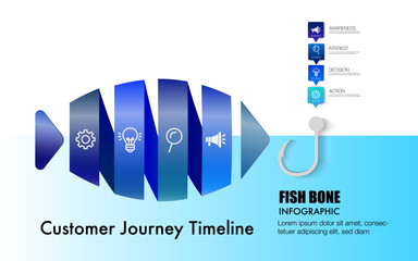 Wall Mural - infographic business fish bone chart to present data, progress, direction, infographic that outlines
