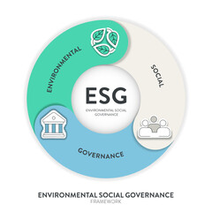 Wall Mural - ESG environmental, social, and governance strategy infographic illustration banner template with icon vector. Sustainability, ethics, and corporate responsibility concepts. Business diagram framework.