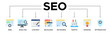 SEO banner web icon vector illustration concept for search engine optimization with icon of website, analysis, content, backlinks, keywords, traffic, ranking, and optimization..