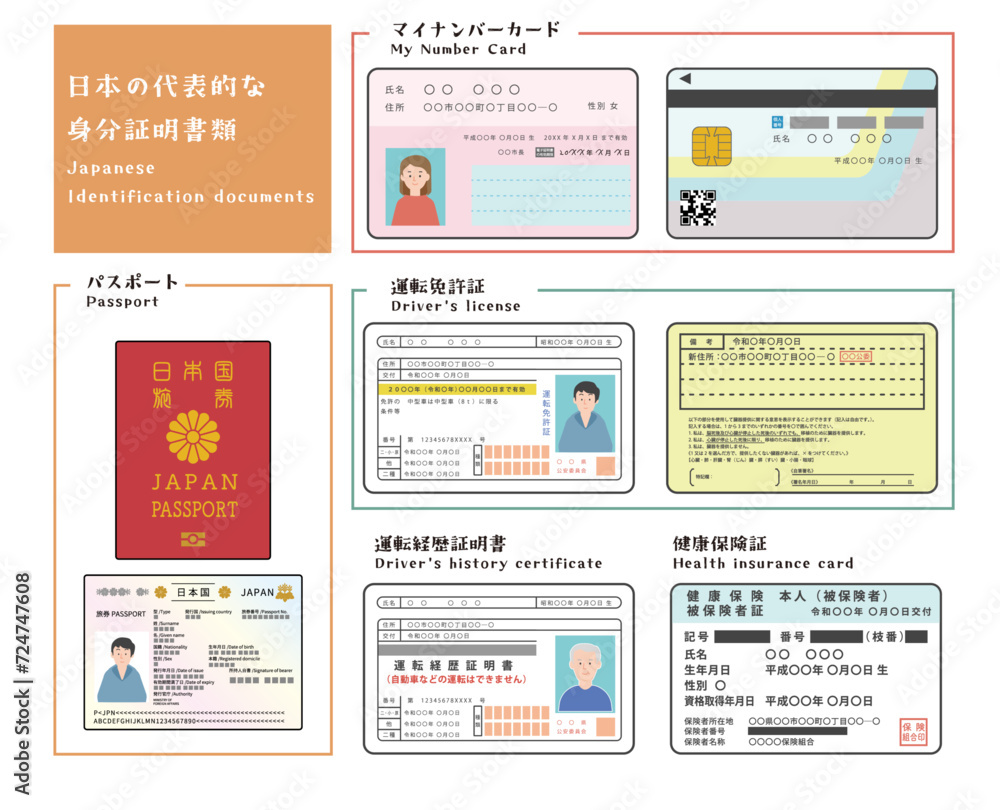 Vector de Stock 日本の身分証明書アイコンセット | Adobe Stock