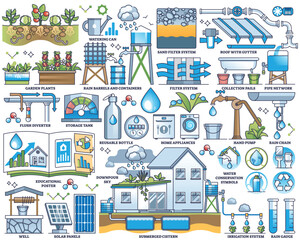 Rainwater harvesting to save drinkable water resources outline collection set. Labeled elements with rainwater accumulation vector illustration. Sustainable consumption for gardening and household.