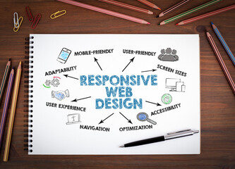 Wall Mural - Responsive Web Design. Notebooks, pen and colored pencils on a wooden table
