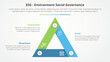 © fatmawati - ESG frameworks infographic concept for slide presentation with triangle cycle circular sharp edge with 3 point list with flat style