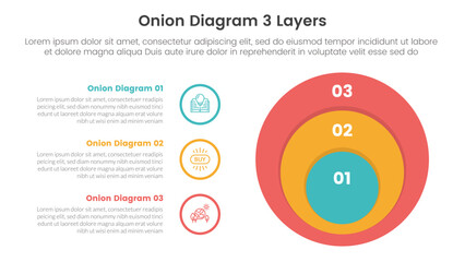 onion diagram structure for infographic template banner with big circle and circle outline point information with 3 point stage list