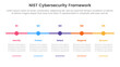 nist cybersecurity framework infographic 5 point stage template with timeline small circle point horizontal for slide presentation