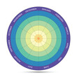 © mehedi - Yearly planning wheel vector as a multicolor circle diagram.