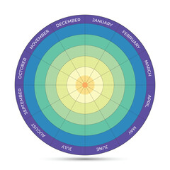 Yearly planning wheel vector as a multicolor circle diagram.