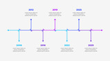 Fototapeta Sport - Business infographic for company milestones timeline template with years. Concept of business development process