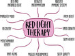 © MarekPhotoDesign.com - health benefits of red light therapy - mind map sketch, health, lifestyle, self care and medical infographics