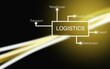 Logistics concept map in front of a dark golden gradient with stripes, warehouse, transport, globalization, distribution, supply chain, business, economy, import, export