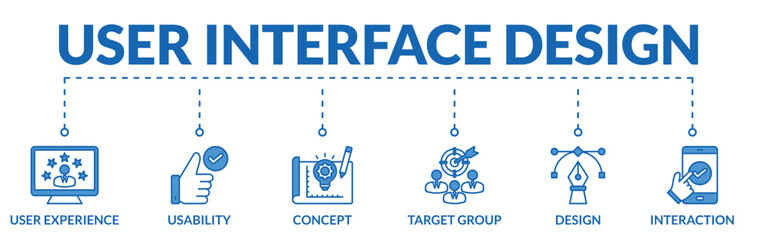 Wall Mural - Banner of user interface design web vector illustration concept with icons of user experience, usability, concept, target group, design, interaction
