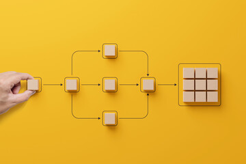 Wall Mural - Business process and workflow automation with flowchart. Hand holding wooden cube block arranging processing management on yellow background