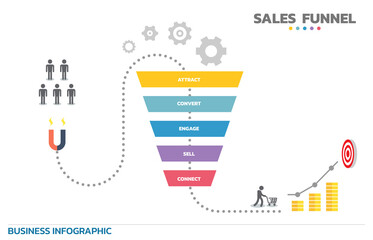 Aufkleber - Infographic Sales funnel. Sales funnel is a representation of the stages that a prospective new customer. 5 Level Modern Sales funnel diagram.  All in a single layer.