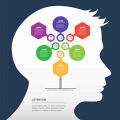 Infographics in the shape of tree with 6 steps inside human head silhouette. Ecosystem.