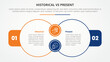 historical vs present versus comparison opposite infographic concept for slide presentation with big outline circle join connection with flat style