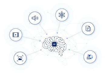 Wall Mural - multimodal ai. multimodal learning icons with digital ai brain background. editable stroke vector il