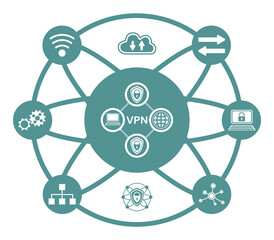 Sticker - Concept of vpn