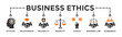 Business ethics banner web icon vector illustration concept with icon of attitude, relationship, reliability, morality, choice, business law and agreement 