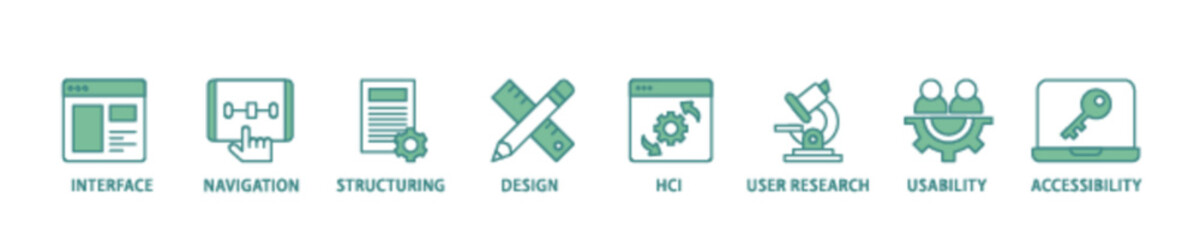 UX design icon set flow process illustrationwhich consists of accessibility, usability, design, user research, hci, structuring, navigation, interface icon live stroke and easy to edit 