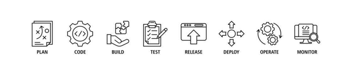 DevOps banner web icon set vector illustration concept for software engineering and development with an icon of a plan, code, build, test, release, deploy, operate, and monitor