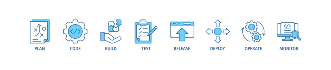 DevOps banner web icon set vector illustration concept for software engineering and development with an icon of a plan, code, build, test, release, deploy, operate, and monitor