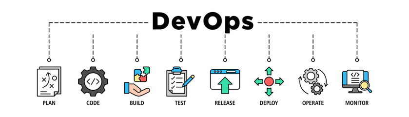 DevOps banner web icon set vector illustration concept for software engineering and development with an icon of a plan, code, build, test, release, deploy, operate, and monitor