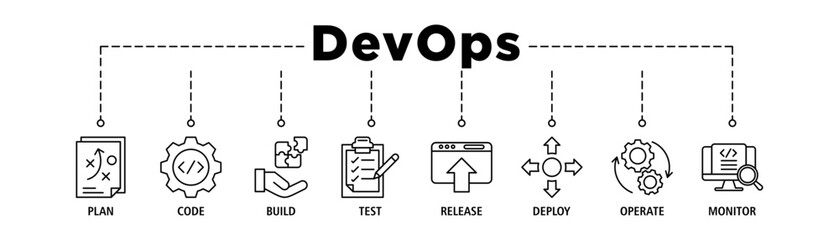 DevOps banner web icon set vector illustration concept for software engineering and development with an icon of a plan, code, build, test, release, deploy, operate, and monitor