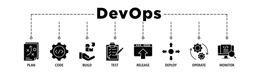 Wall Mural - DevOps banner web icon set vector illustration concept for software engineering and development with an icon of a plan, code, build, test, release, deploy, operate, and monitor