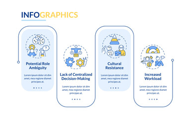 Wall Mural - challenges of holacracy rectangle infographic template. self management. data visualization with 4 s