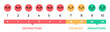 © top dog - Net promoter score infographic with smiles icon. Net promoter score chart in a flat design. Net Promoter Score