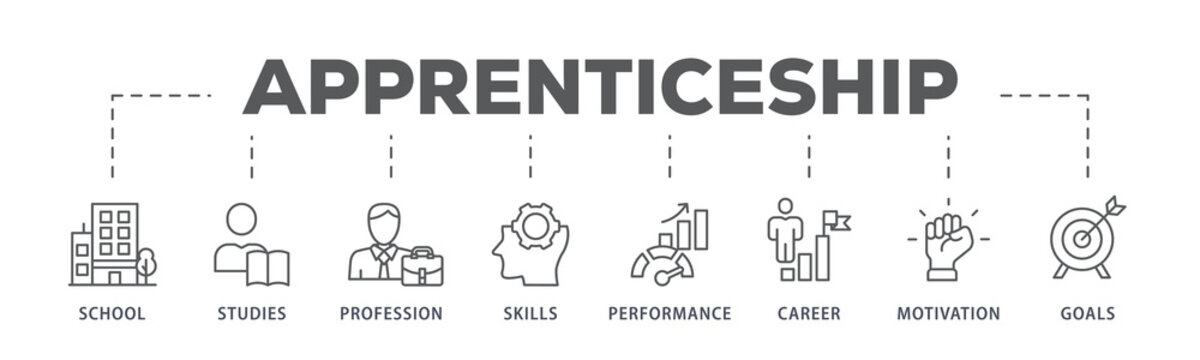 Apprenticeship banner web icon illustration concept with icon of school, studies, profession, skills, performance, career, motivation and goals