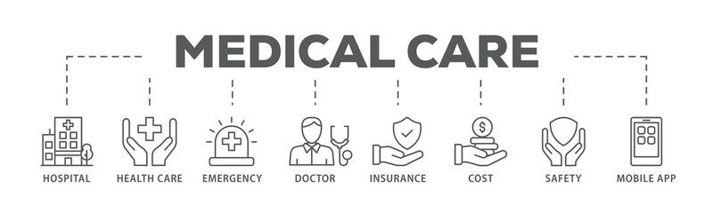 medical care banner web icon illustration concept with icon of hospital, health care, emergency, doc